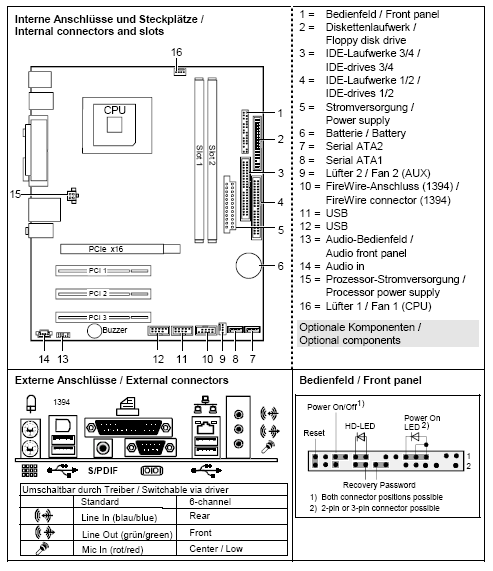 Fujitsu-Siemens-Mainboard D1950 Layout: