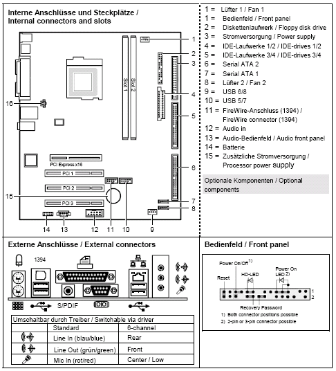 Fujitsu-Siemens-Mainboard D2010 Layout: