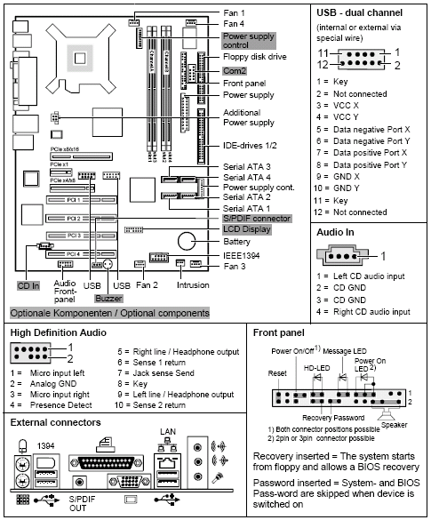 Fujitsu-Siemens-Mainboard D2178 Layout: