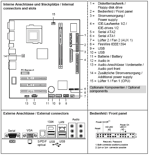 Fujitsu-Siemens-Mainboard D2190 Layout: