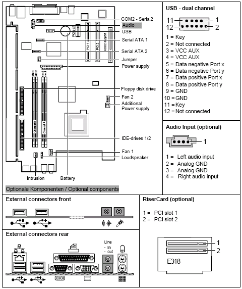 Fujitsu-Siemens-Mainboard D2334 Layout: