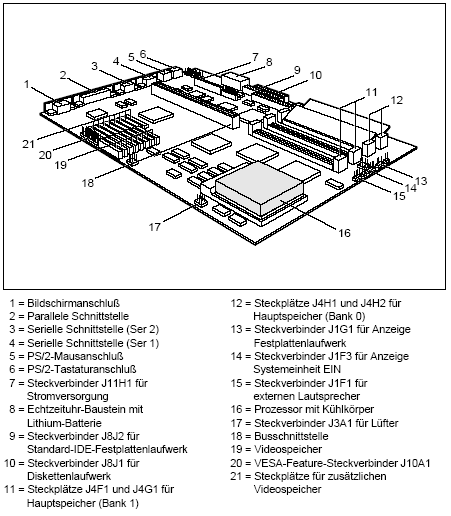 Fujitsu-Siemens-Mainboard D818 Layout: