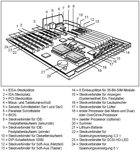 Fujitsu-Siemens-Mainboard D823 Layout: