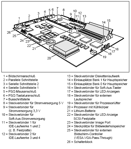 Fujitsu-Siemens-Mainboard D841 Layout: