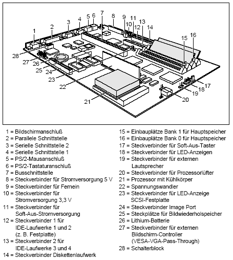 Fujitsu-Siemens-Mainboard D842 Layout: