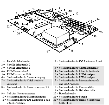 Fujitsu-Siemens-Mainboard D931 Layout: