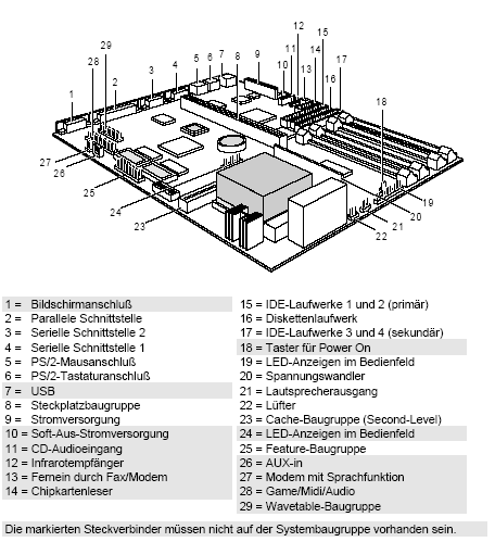 Fujitsu-Siemens-Mainboard D943 Layout: