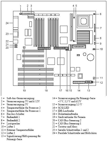 Fujitsu-Siemens-Mainboard D963 Layout: