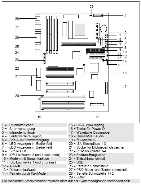 Fujitsu-Siemens-Mainboard D969 Layout: