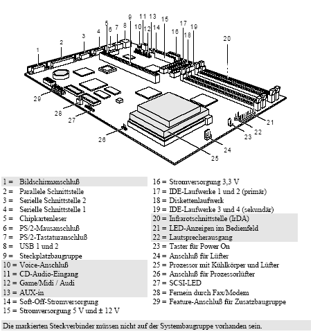 Fujitsu-Siemens-Mainboard D983 Layout: