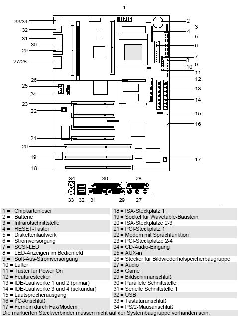 Fujitsu-Siemens-Mainboard D990 Layout: