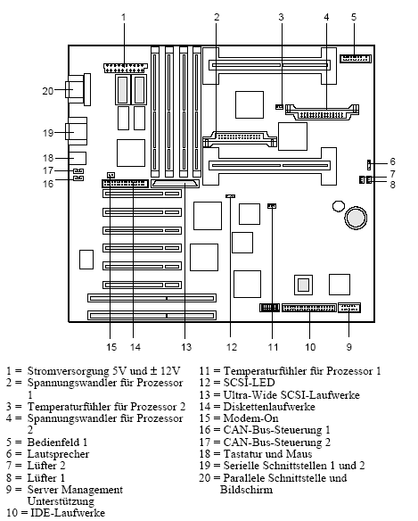 Fujitsu-Siemens-Mainboard D992-DUAL Layout: